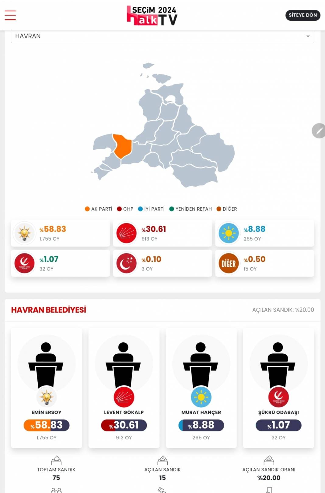 İşte Balıkesir'in 31 Mart Yerel Seçim Sonuçları! İl ve İlçe Sonuçları... 5